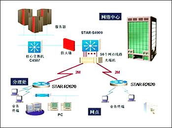 组建局域网 选择合适设备与网络布局