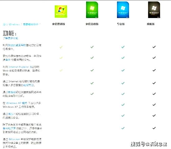 详解Win7专业版和旗舰版 功能差异及适用场景
