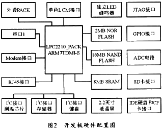 uclinux的应用领域 了解uclinux在哪些领域得到广泛应用