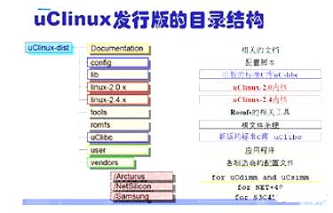 uclinux开发入门指南 快速上手使用uclinux进行嵌入式开发