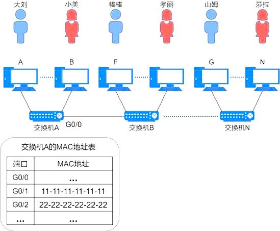 物理地址查询 了解网络设备与安全的方法