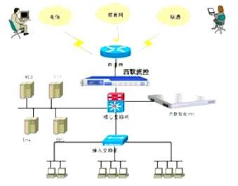 简单设置DNS 快速改善网络速度与稳定性