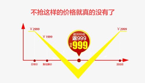 淘宝怎么看历史价格走势图？比价查询入口在哪？
