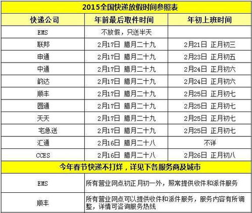 顺丰快递2025春节会不会停 假期物流安排怎么样 