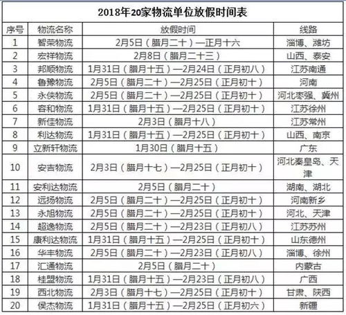顺丰什么时候停运 各地时间表如何查询 