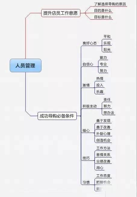 淘宝拉客软件有哪些 如何提高店铺流量 
