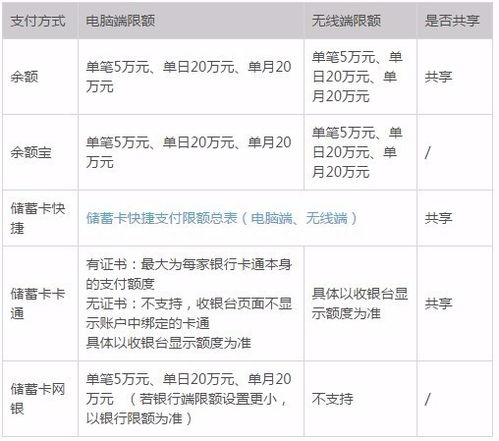 余额宝转入限额是多少 如何增加转入额度 
