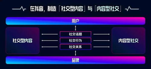 抖音特效开放平台能赚钱吗 有哪些盈利模式 