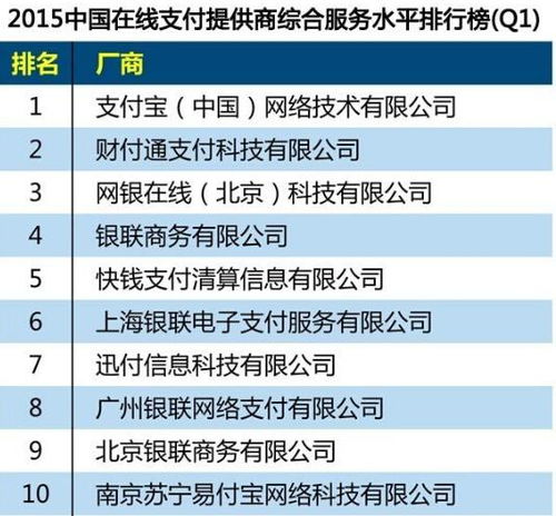 网上购物付款有哪些方式 如何选择安全支付 
