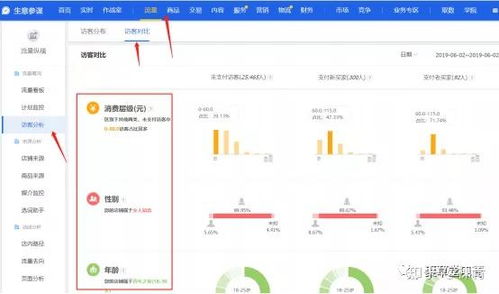 京东店铺层级提升攻略 从B级冲到A 的实战经验 