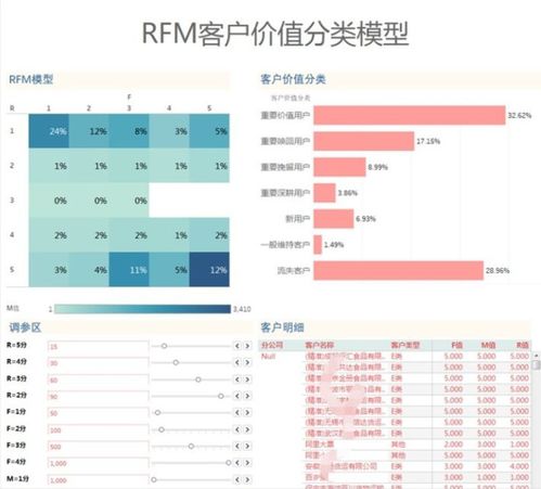 客户退货率控制值测算