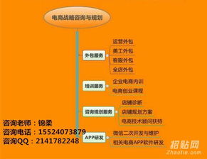 网店运营推广工作内容包括哪些 如何提升效果 