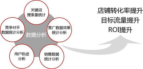 淘宝运营一天工作强度大吗 如何提高工作效率 