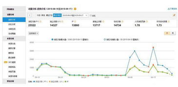 淘宝直播中PV和UV分别指什么 有什么区别 