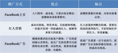 低价引流神技巧 成本直降50% 亲测有效 