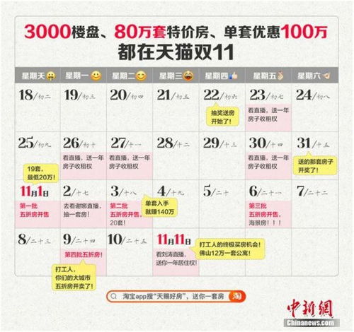 天猫双11抢先购与当天价格是否相同 有什么区别 