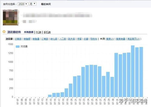 淘宝供货怎么找 有哪些可靠渠道 