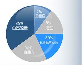 2025爆款商品必备要素