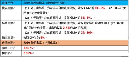 快手低价供应链解析
