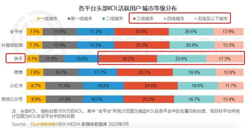 快手品退率超5%罚多少 