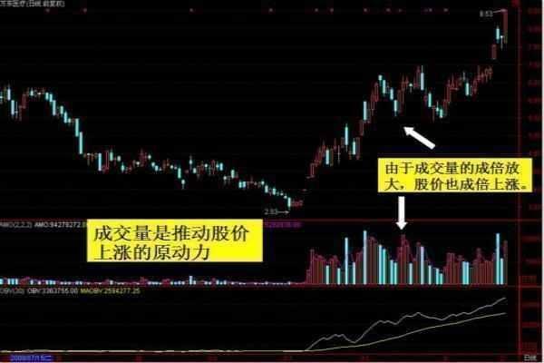 如何提高淘宝成交量 有没有实用的技巧 