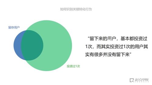 静默转化率是什么 如何提高转化率 