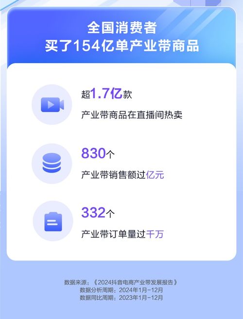 抖音电商新增的九大扶持举措具体是什么 如何利用 