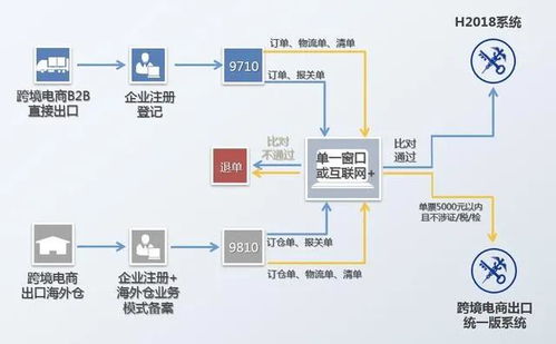 2025年跨境电商本土店铺一件代发怎么做 流程详解