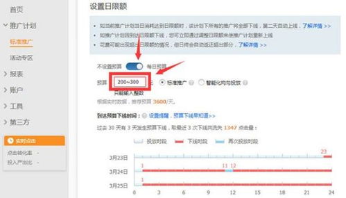 淘宝全店智投ROI设置多少才能不亏损 分析来了 