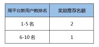 推荐位怎么申请 有哪些推广技巧 