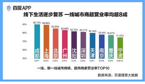 2025退货率警戒线 超多少算高 