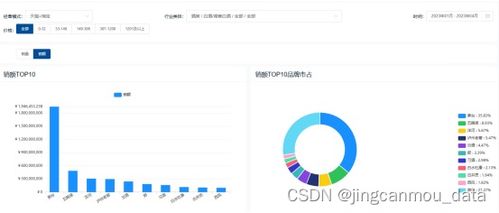 天猫实时数据怎么看 有哪些分析技巧 