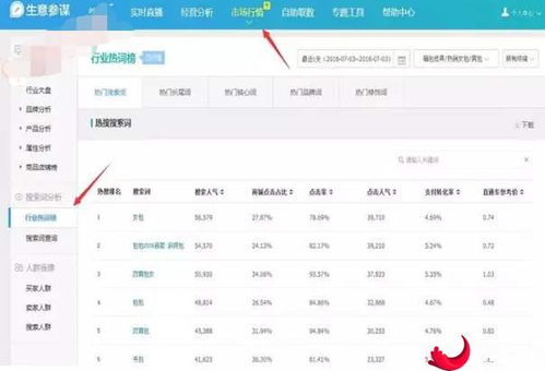 淘宝热搜词有哪些 如何查看和使用 