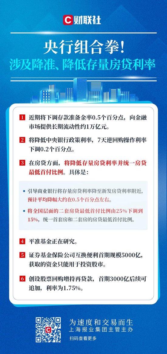 7天降低品退率实战教程