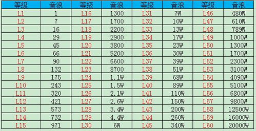 2025年抖音等级价目表公布 1 75级抖币价值 