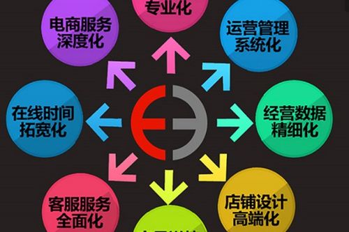 淘宝新店关键词推广难怎么办 用多少个合适 