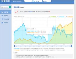 阿里指数官网是什么 有哪些数据分析功能 