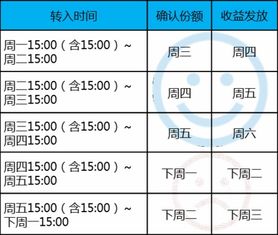 余额宝利滚利吗 如何计算收益 