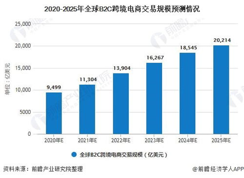 2025年跨境电商运营难度如何 前景分析