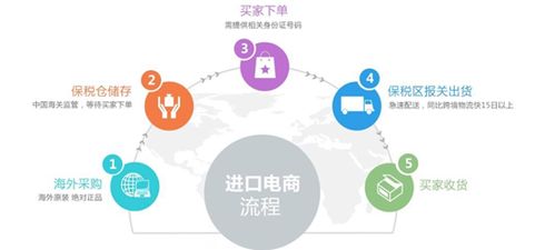 电商入门基础步骤详解 哪些环节最重要 