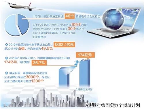 跨境电商2025年推广运营怎么做 有效方法汇总