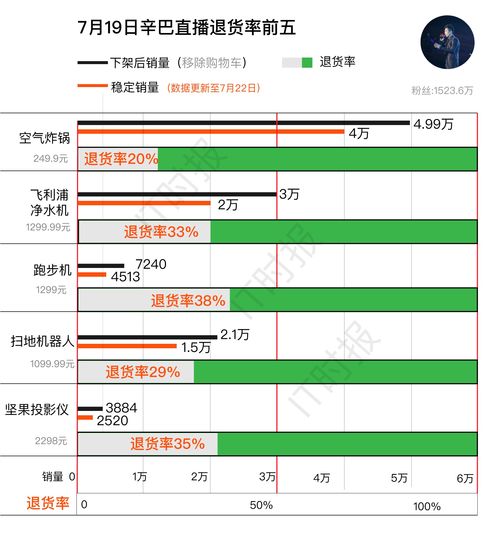 快手品退率压到3%的秘籍