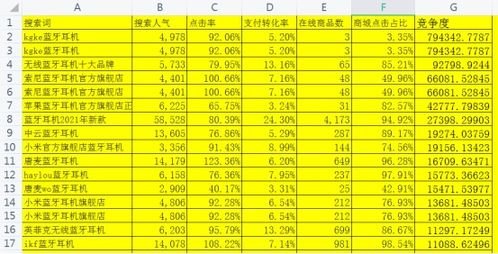 淘宝新品补单方法有哪些 效果如何 