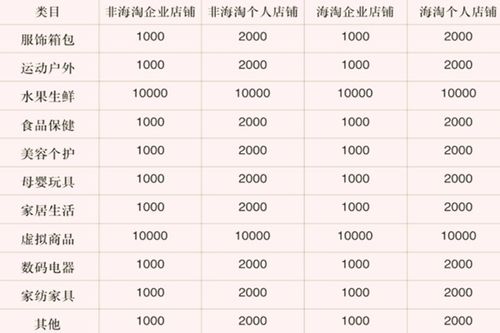 拼多多3C类目技术服务费 具体是多少 