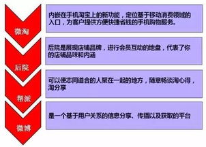 2025年淘宝老客户从哪里进入提升销量 有何便捷途径 