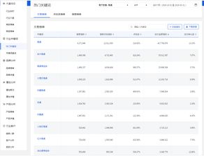 京东店铺层级划分标准解析 你在哪个等级 