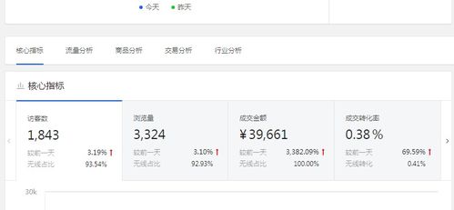 京东店铺代运营需要投资吗 