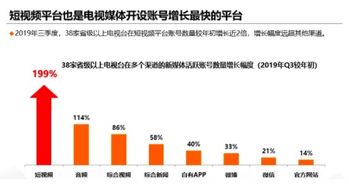 快手播放量达到1000算养号成功吗 有哪些标准 