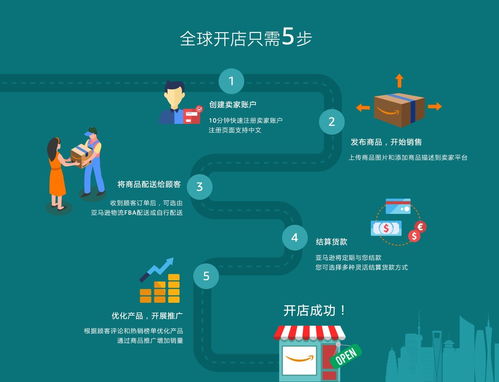 跨境电商开店2025年怎么做 全程指导