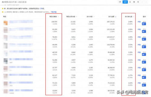2025年淘宝需要持续提升多少单 有何标准 